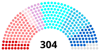 Diagramme