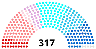 Diagramme