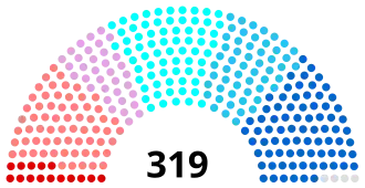 Diagramme