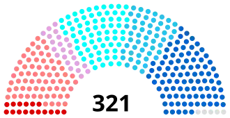 Diagramme