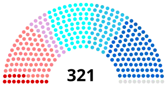 Diagramme