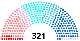 Diagramme