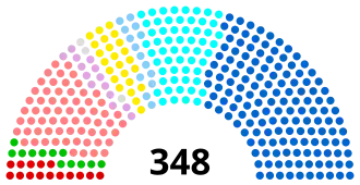 Diagramme