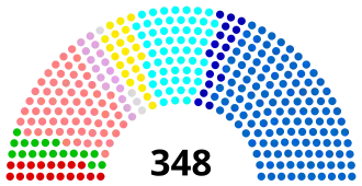 Diagramme