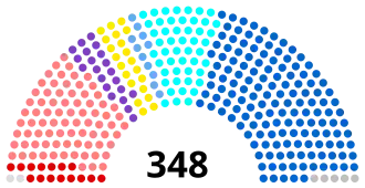 Diagramme
