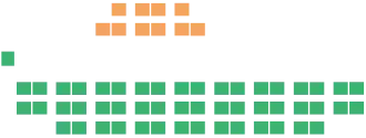 Diagramme