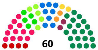 Diagramme