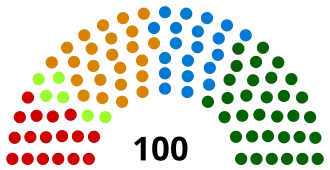Diagramme