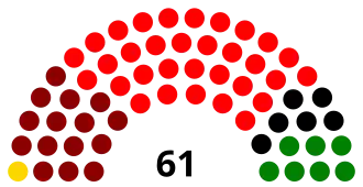 Diagramme