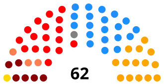 Diagramme