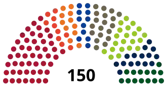 Diagramme