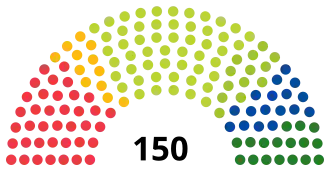 Diagramme