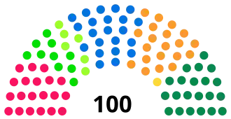 Diagramme
