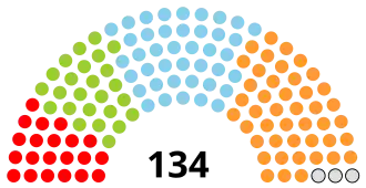 Diagramme