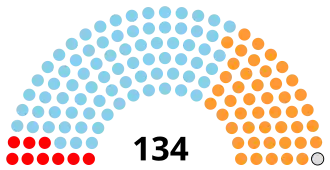 Diagramme