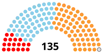 Diagramme