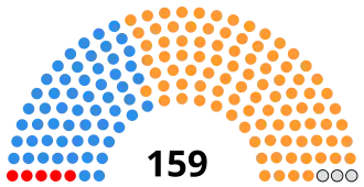 Diagramme