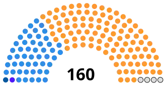 Diagramme