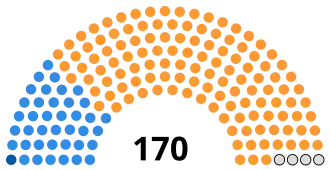 Diagramme