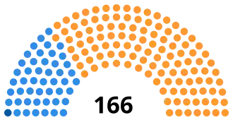 Diagramme