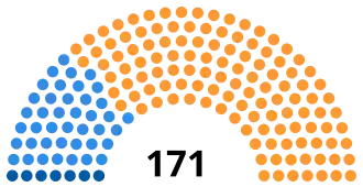 Diagramme