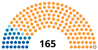 Diagramme