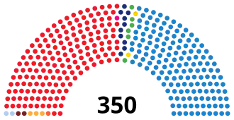 Diagramme