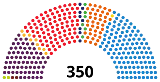 Diagramme