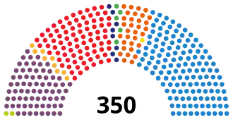 Diagramme