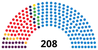 Diagramme2