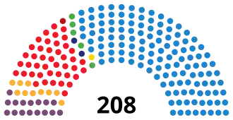 Diagramme2