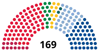 Diagramme