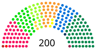 Diagramme