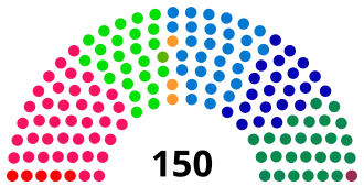 Diagramme