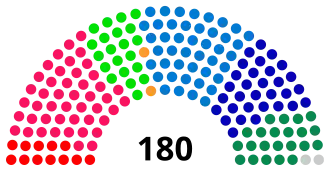 Diagramme