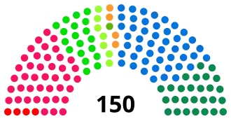Diagramme