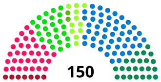 Diagramme