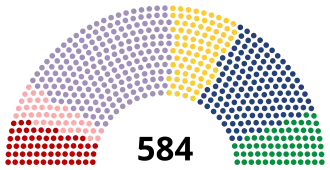 Diagramme