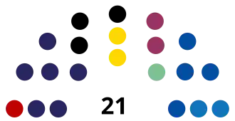 Diagramme