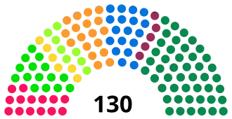Diagramme