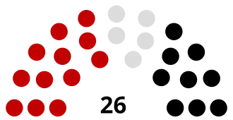 Diagramme