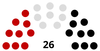 Diagramme