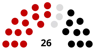 Diagramme