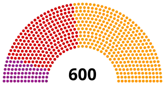 Diagramme
