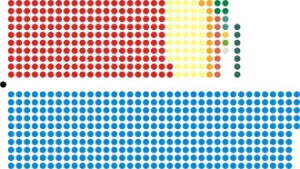 Diagramme