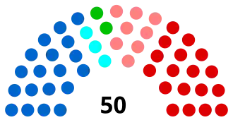 Diagramme