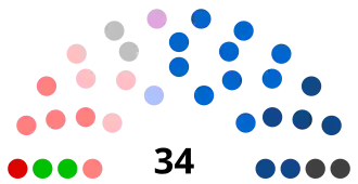 Diagramme