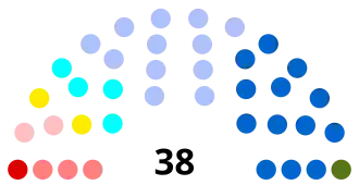 Diagramme