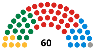 Diagramme