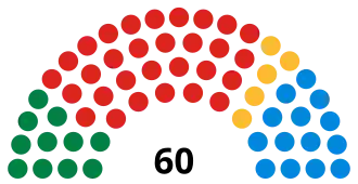 Diagramme